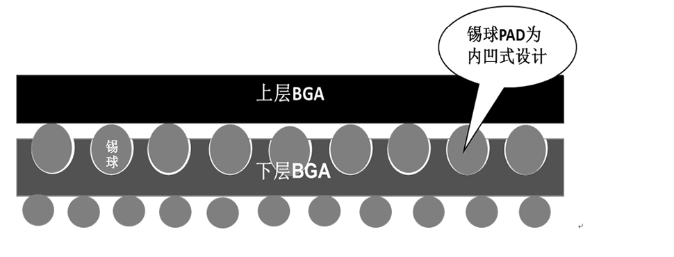 凹槽锡球设置2.jpg