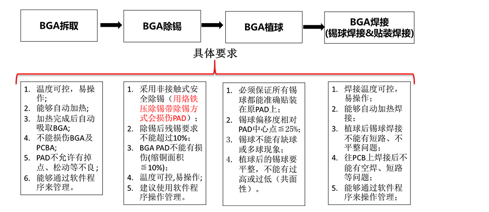 BGA操作步骤4.jpg