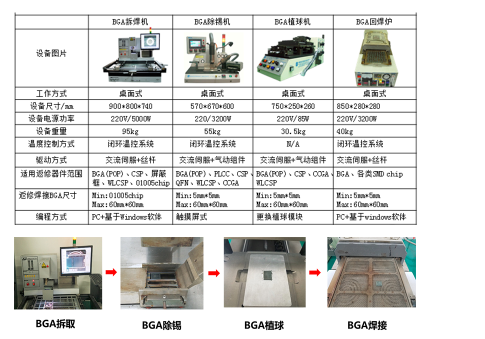 BGA除锡植球整体方案.jpg